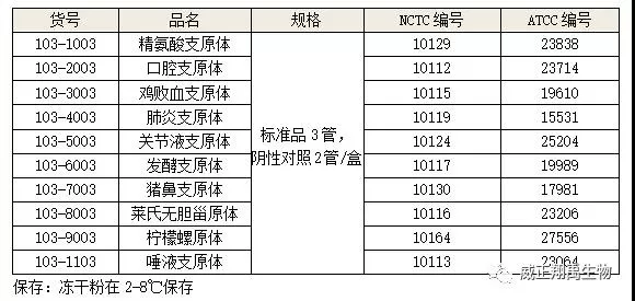 方法验证用100cfu 支原体标准品 威正翔禹生物
